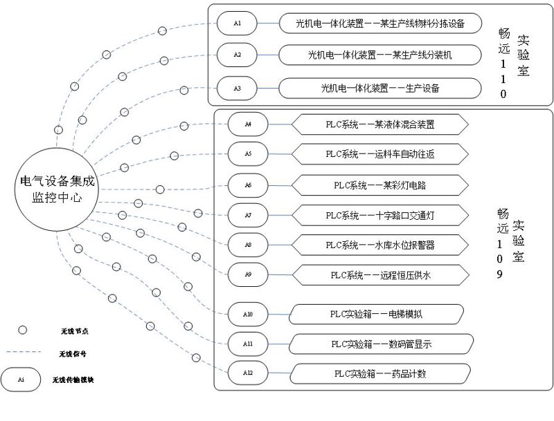 PLC编程:自动化时代的桥梁